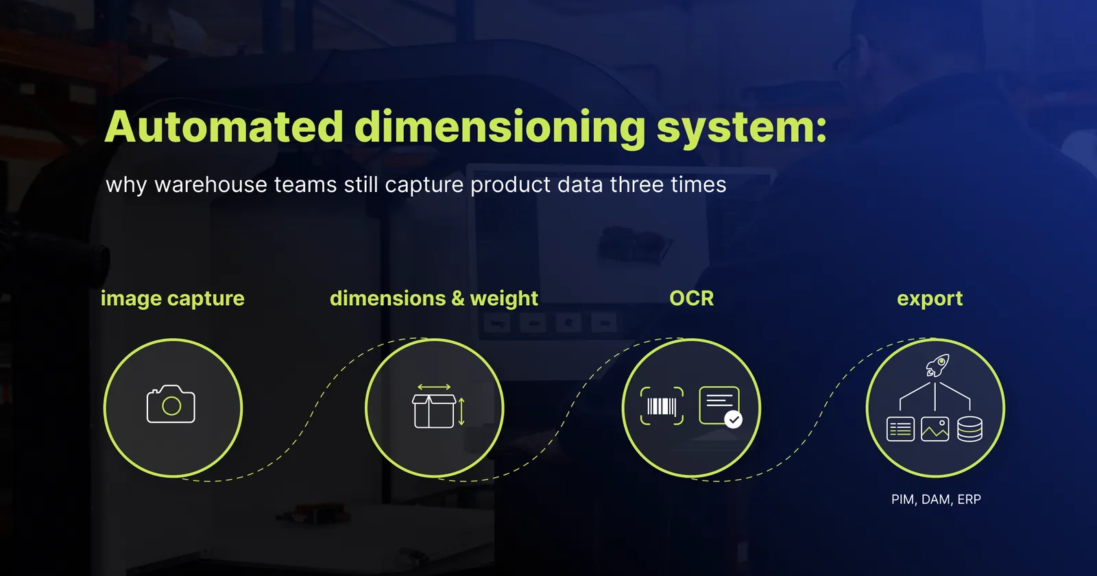 Sistema automático de medição de dimensões - captura de imagens, dimensões e peso, OCR e exportação para PIM, DAM e ERP